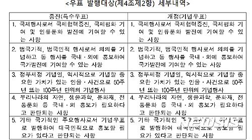【서울=뉴시스】이재우 기자 = 미래창조과학부 우정사업본부는 박정희 전 대통령 100주년 기념우표 발행을 위해 내부 규정을 바꿨다는 주장에 대해 