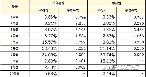 【서울=뉴시스】