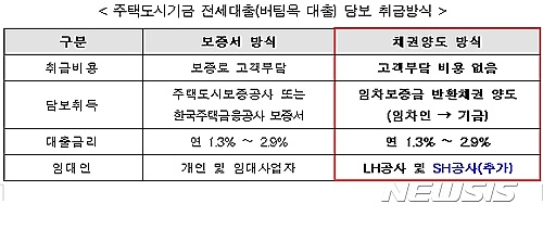 【서울=뉴시스】