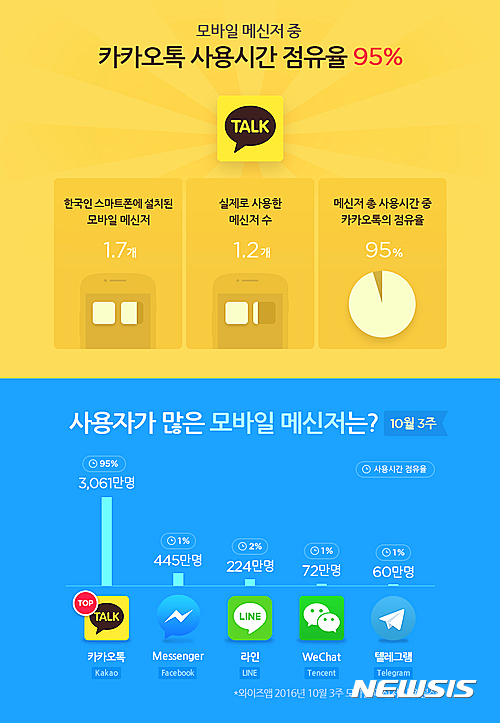 카카오톡 인포그래픽