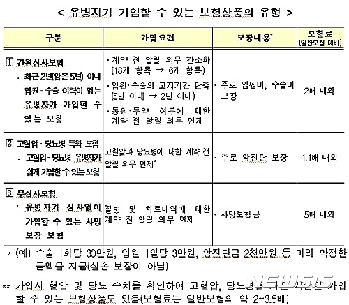 【서울=뉴시스】