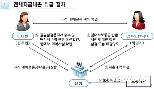 【서울=뉴시스】