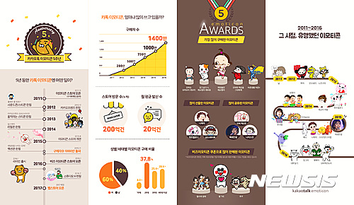 【서울=뉴시스】카카오톡 이모티콘 5주년 인포그래픽.(사진/카카오)