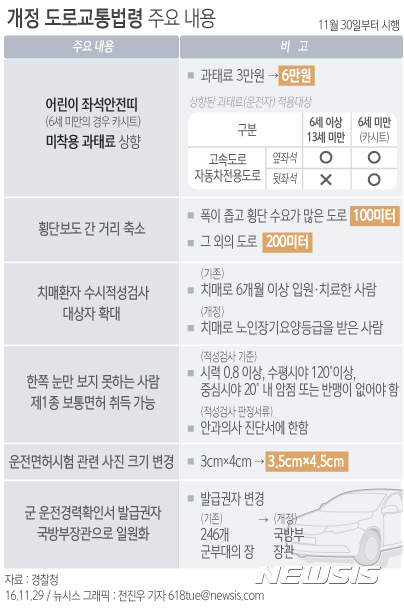 【서울=뉴시스】전진우 기자 = 29일 경찰청에 따르면 어린이에게 안전띠를 착용시키지 않은 경우에 대한 과태료를 상향하는 등의 내용을 담은 개정 도로교통법 시행령 및 동법 시행규칙을 2016년 11월 30일부터 시행한다고 밝혔다. 618tue@newsis.com