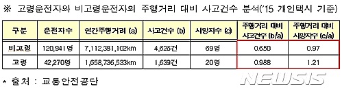 【서울=뉴시스】