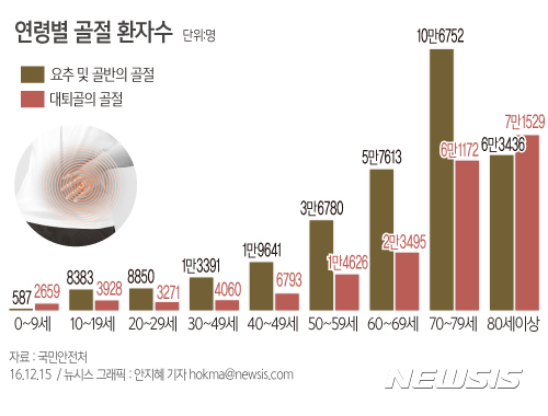 【서울=뉴시스】안지혜 기자 = 15일 국민안전처는 영하의 온도로 빙판길 낙상의 위험이 증가하고 있어 보행자의 주의를 당부했다.&nbsp; hokma@newsis.com