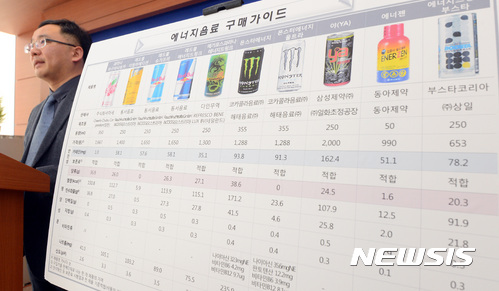 【세종=뉴시스】강종민 기자 = 정현희 한국소비자원 식품미생물팀장이 15일 오전 정부세종청사 공정거래위원회 기자실에서 에너지음료의 카페인·당류 함량 등 품질비교정보를 설명하고 있다. 소비자원은 제품별 에너지음료의 카페인과 당류 함량 차이가 컸고 과다 섭취를 피하기 위한 섭취량 조절이 필요하다고 설명했다. 또 카페인과 영양성분 표시가 미흡한 제품에 대해선 해당업체에 개선을 권고했다고 덧붙였다. 2016.12.15. ppkjm@newsis.com