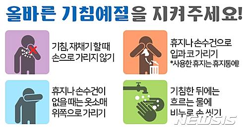 【부산=뉴시스】 올바른 기침 예절. (그래픽 = 부산시 제공) photo@newsis.com
