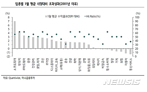 【서울=뉴시스】