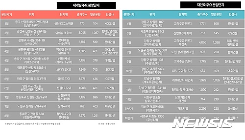 【서울=뉴시스】