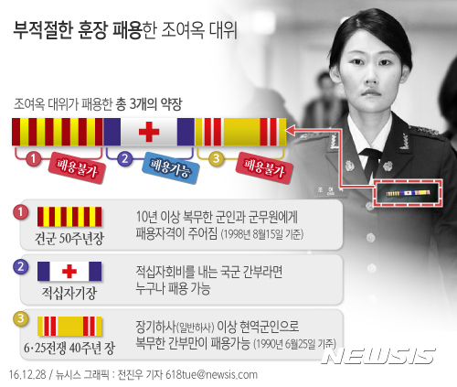 '세월호 7시간 위증 조여옥 처벌'···靑 국민청원 20만 돌파&nbsp; 