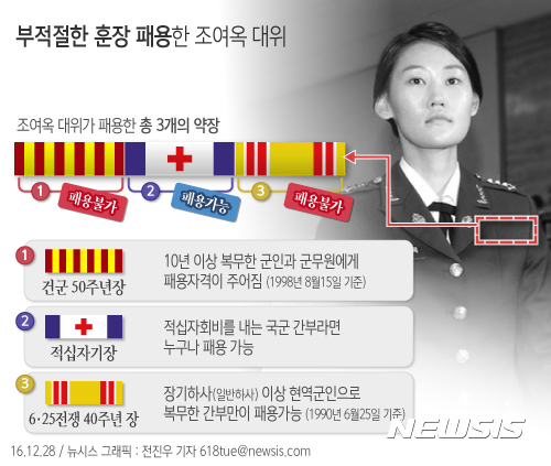 【서울=뉴시스】전진우 기자 = 지난 22일 열린 '최순실 국조특위' 5차 청문회에 증인신분으로 출석한 현역 육군 장교 조 대위가 청문회 당일 육군 복제 규정을 위반한 가짜 '약장(略裝)'을 패용한 사실이 뒤늦게 확인됐다.&nbsp; 618tue@newsis.com&nbsp; 