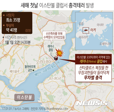 【서울=뉴시스】전진우 기자 = 1일(현지시간) 터키 NTV방송과 뉴욕타임스(NYT), CNN튀르크 등에 따르면 이스탄불 오르타쾨이 지역에 있는 '레이나 클럽'에서 산타클로스 복장을 한 무장괴한들이 들이닥쳐 무차별 총격을 가해 35명의 시민이 목숨을 잃은 것으로 나타났다. 618tue@newsis.com
