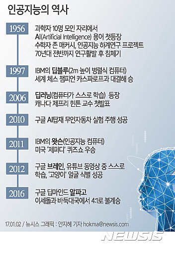 [벤처혁신, 게임산업처럼⑤]인공지능·블록체인으로 이어가는 혁신 성장