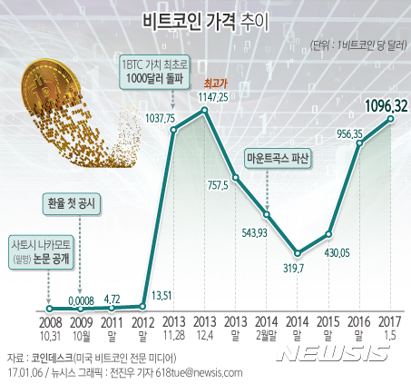 '익명 거래 가상화폐' 범죄도구 전락···"실명거래 이뤄져야"