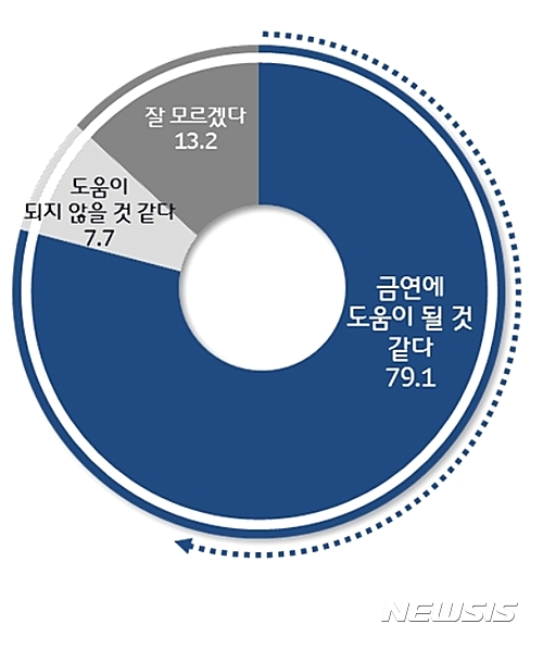 담뱃갑 경고그림 설문
