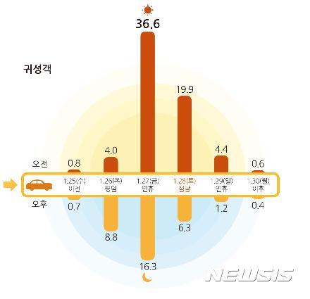 【서울=뉴시스】국토교통부 제공