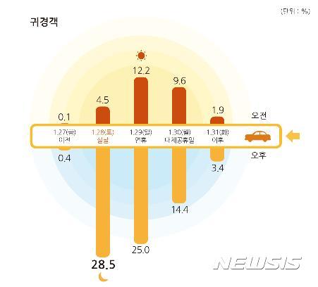 【서울=뉴시스】국토교통부 제공