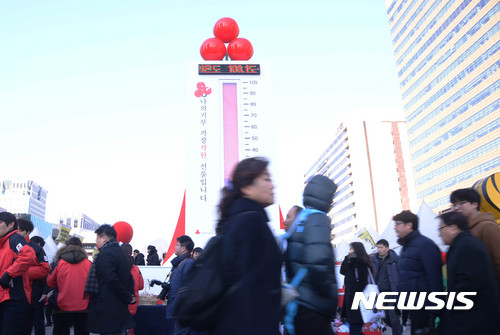 【서울=뉴시스】장세영 기자= '사랑의 온도탑' 희망 2016나눔캠페인 폐막식이 열린 1일 오후 서울 종로구 광화문 광장 100도를 넘어선 사랑의 온도탑 앞을 시민들이 지나고 있다.&nbsp; 사랑의 열매 사회복지공동모금회는 지난해 11월 21일부터 지난달 31일까지 사랑의 온도탑을 진행해 목표액 3588억 원을 290억 원 초과한 3878억 원을 모금했으며 수은주는 108.1도로 마감했다고 밝혔다. 2017.02.01. photothink@newsis.com