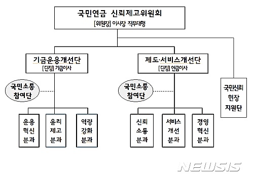 【세종=뉴시스】