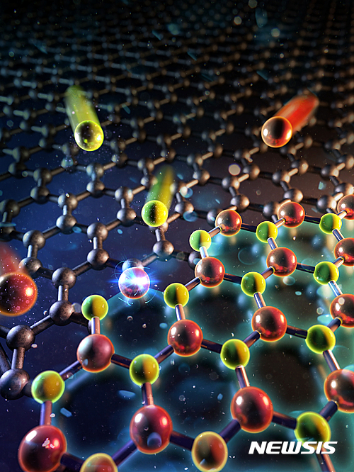  【울산=뉴시스】구미현 기자 = UNIST는 신소재공학부 이종훈 교수팀이 '2차원 산화아연 반도체(2-dimensional ZnO Semiconductor)'를 개발했다고 2일 밝혔다. 탄소 원자가 육각형 모양을 이루는 그래핀 위에 산화아연이 성장하는 모습. 2017.02.02. (사진=UNIST 제공)  photo@newsis.com
