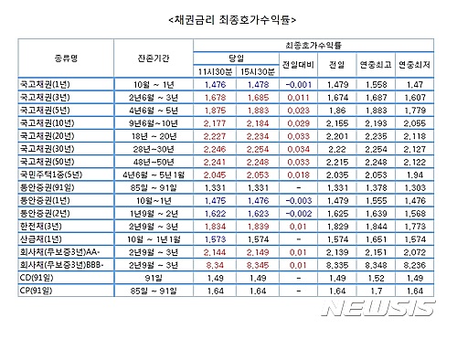 【서울=뉴시스】