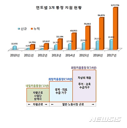 【세종=뉴시스】
