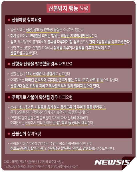 【서울=뉴시스】전진우 기자 = 8일 국민안전처와 산림청은 정월대보름(11일)을 앞두고 10~12일까지 '정월대보름 특별경계근무기간'으로 정해 화재와 안전사고 예방체제를 강화한다. 특히 이번 정월대보름 전후에는 전국적으로 건조한 날씨가 예상돼 쥐불놀이, 달집태우기 등 야외행사로 인한 산불에 더욱 각별한 주의가 요구된다. 618tue@newsis.com