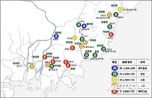 【부산=뉴시스】허상천 기자 = 부산시 보건환경연구원은 2016년 한 해 동안 부산 17개 하천에서 23개 지점의 수생태계 건강성 조사 결과를 15일 발표했다. 이번 조사 결과 매우 좋음과 좋음이 10곳인 반면 보통 2곳, 나쁨과 매우나쁨이 11곳으로 나쁨 비중이 다소 높은 것으로 드러났다. 2017.02.15. (그래픽 = 보건환경연구원 제공)&nbsp; photo@newsis.com