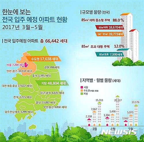 【청주=뉴시스】김재광 기자 = 국토교통부는 오는 3월 충북 괴산군 괴산읍 동부리 괴산 지안스필아이 아파트 156가구를 시작으로 5월까지 1395가구가 입주한다고 20일 밝혔다.(사진=국토교통부 제공)&nbsp; photo@newsis.com&nbsp; 
