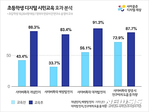 【서울=뉴시스】오동현 기자 = 