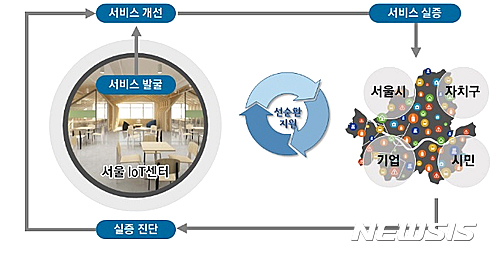 '알아서 척척'...서울시, 사물인터넷 도시 조성에 올 58억 선제 투입