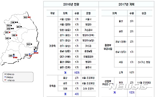 【서울=뉴시스】전국의 수소충전소 현황.