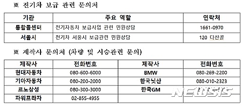 서울서 전기차 구입하면 1950만원 할인