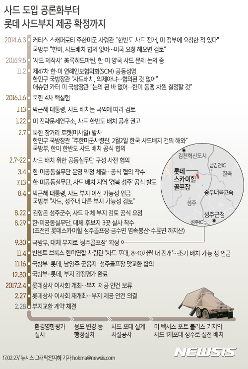 【서울=뉴시스】안지혜 기자 = 국방부는 27일 경북 성주군 롯데스카이힐컨트리클럽(성주골프장) 소유주인 롯데상사가 이사회를 통해 주한미군 사드(THAAD·고고도 미사일 방어체계) 부지 제공 안건을 승인했다고 밝혔다. hokma@newsis.com