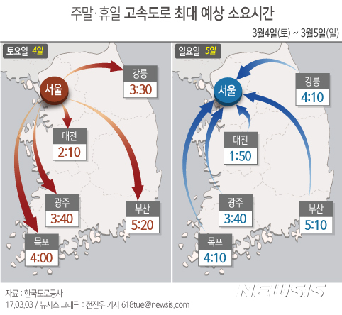 【서울=뉴시스】전진우 기자 = 3일 한국도로공사에 따르면, 전국 고속도로 예상 교통량은 토요일(4일) 460만 대, 일요일(5일) 390만 대다. 618tue@newsis.com