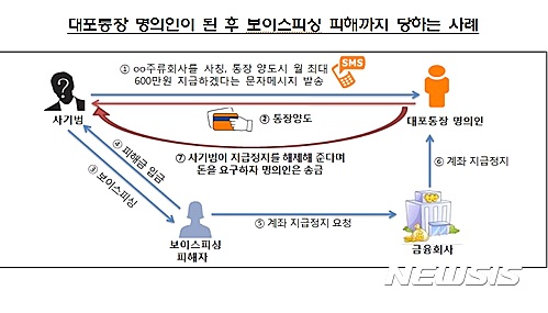 【서울=뉴시스】