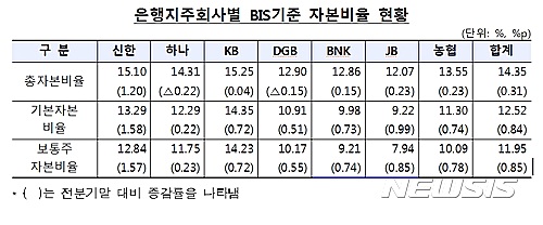 【서울=뉴시스】