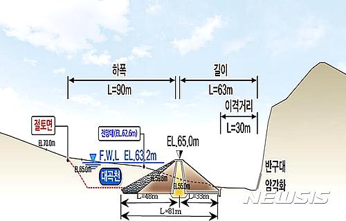 【울산=뉴시스】구미현 기자 = 【울산=뉴시스】구미현 기자 = 울산시는 지난해 10월부터 올해 2월까지 실시한 '반구대암각화 보존 방안 마련을 위한 기본계획수립 용역 결과 최적의 보존 방안으로 '생태제방안'이 제시됐다고 7일 밝혔다. 사진은 생태제방안 단면도. 2017.03.07.  (사진=울산시 제공)    photo@newsis.com