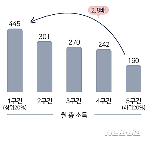 【서울=뉴시스】