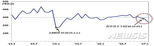 【세종=뉴시스】