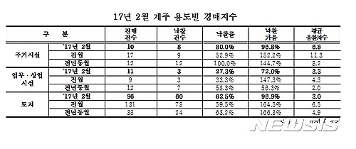 자료제공 = 지지옥션