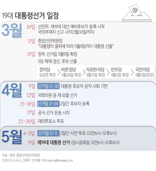 【서울=뉴시스】안지혜 기자 = 정부가 15일 정부서울청사에서 임시국무회의를 열고 5월9일을 대통령 선거일로 최종 확정했다.&nbsp; hokma@newsis.com&nbsp;&nbsp; 