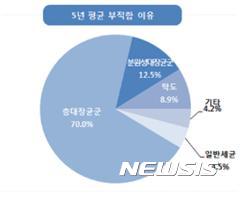 【부산=뉴시스】허상천 기자 =  부산시 보건환경연구원은 지난해 부산시가 공식 관리하고 있는 약수터 167곳을 대상으로 1012건에 걸친 수질점검 결과 256건(25.1%)이 부적합 한 것으로 조사됐다고 21일 밝혔다. 부적합 판정은 기온이 높고 강우가 많은 여름철에 많이 나타나고 부적합 요인은 일반세균과 총대장균군 등 대부분 미생물에 의한 오염으로 드러났다. 2017.03.21. (그래픽 = 부산시 제공)   photo@newsis.com