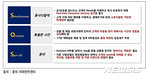 백화점 업계 3대 전략