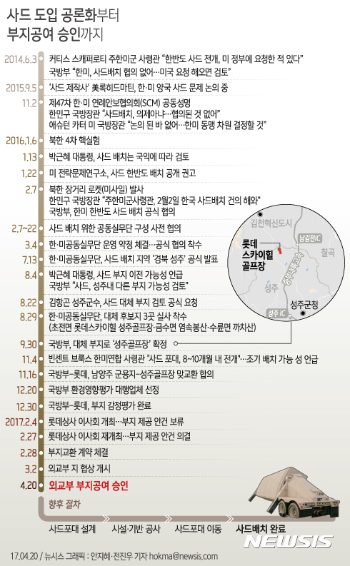 【서울=뉴시스】 사드 도입 공론화부터 부지공여 승인까지.
