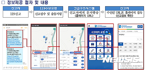 【수원=뉴시스】김지호 기자 = 경기도재난안전본부가 지난 21일 오후부터 도입한 출동정보 제공 서비스의 체계도. (사진=경기도재난안전본부 제공)   photo@newsis.com