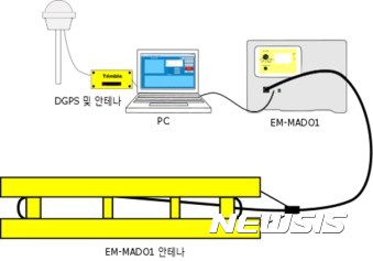 【서울=뉴시스】시스템 구성도