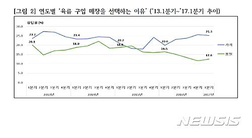 【세종=뉴시스】