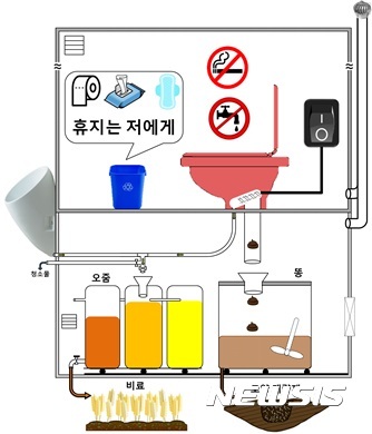 【서울=뉴시스】<서울대, 친환경 화장실 '토리' 개발>